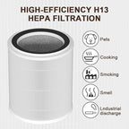 OSAP5FIL True HEPA Filters Replacement Compatible with OdorStop OSAP4 OSAP5 OSAP5FIL Air Cleaner Purifiers, Multi-Stage Filtration with Activated carbon Air Clean Dust VOCs Odor, Pack of 2