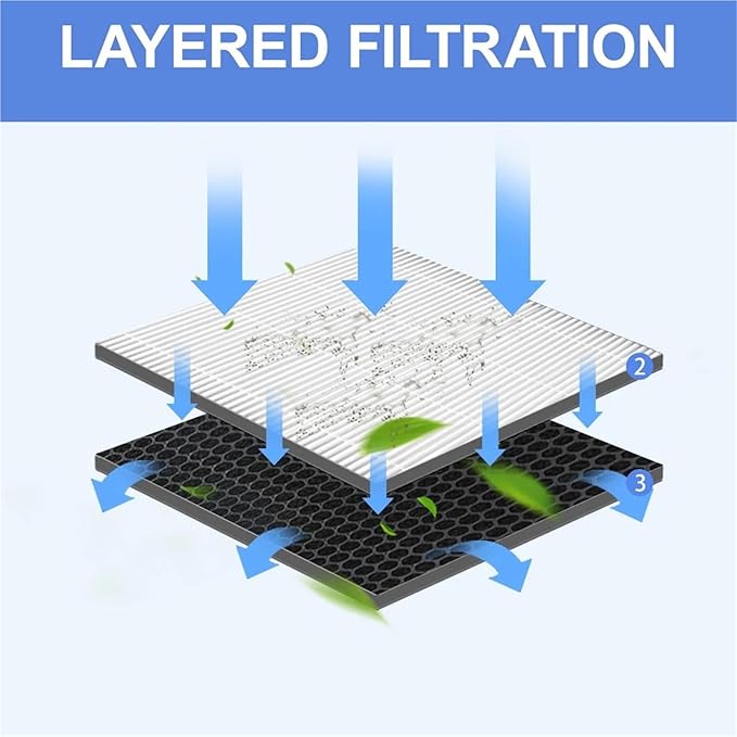 Air Purifier Filter Replacement, Compatible For LG, PS-R451 PS-R459WN PS-T450WN PH-U450 PH-U459WN PH-U289WT PS-R451WN Filter