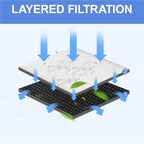 Air Purifier Filter Replacement, Compatible For LG, PS-R451 PS-R459WN PS-T450WN PH-U450 PH-U459WN PH-U289WT PS-R451WN Filter