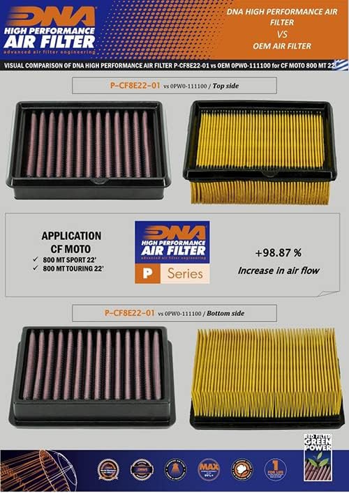 DNA High Performance Air Filter Compatible for CF Moto 800 MT Touring (22-24) PN: P-CF8E22-01