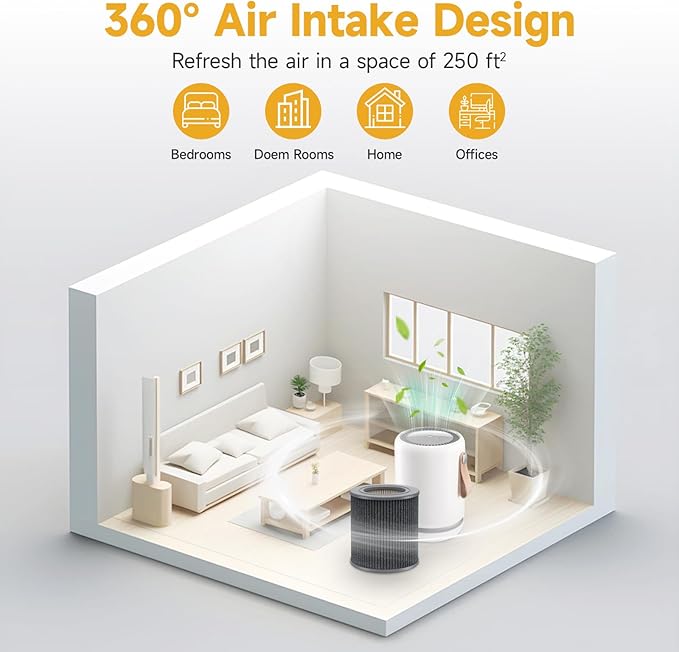 2 Pack Air Mini PECO-HEPA Replacement Filters Compatible with Molekule Tri-Power Air Mini and Air Mini+ Air Purifiers, 3 in 1 High-Efficiency Filtration System
