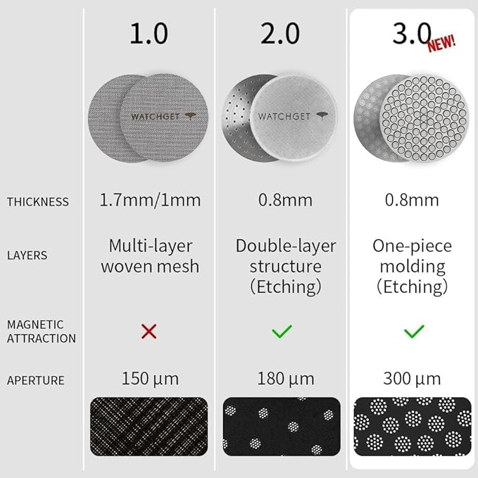 watchget 58.35mm Espresso Puck Screen Reusable Mesh Coffee Filter 0.8mm Thickness Puck Screen Stainless Steel Lower Shower Screen for 58mm Protafilter Basket