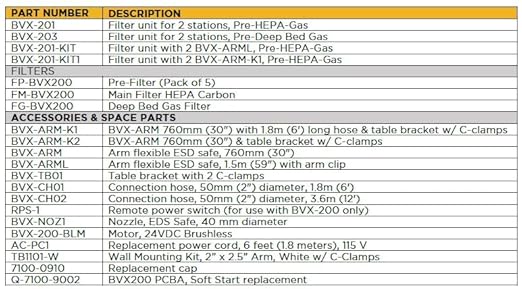 Metcal BVX-201 Fume Extractor Base with Pre-Filter and HEPA Gas Filter, Pre-HEPA-Gas
