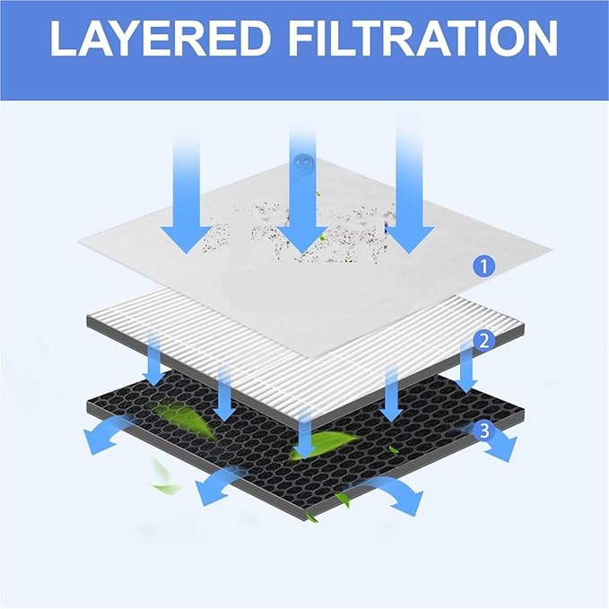 Air Purifier Composite Filter, Compatible For Whirlpool, WA-3501FK WA-3801SFK Air Purifier Parts 210×220×140mm