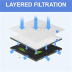 Air Purifier Composite Filter, Compatible For Whirlpool, WA-3501FK WA-3801SFK Air Purifier Parts 210×220×140mm