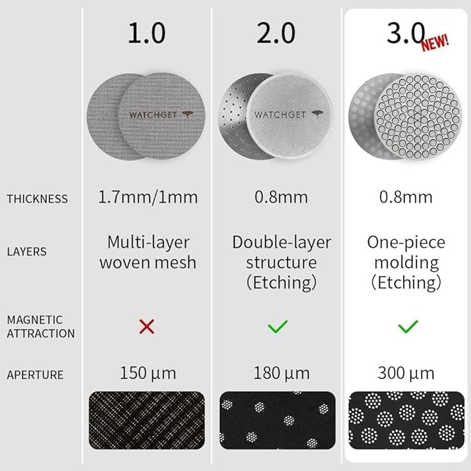 watchget 53mm Espresso Puck Screen Reusable Mesh Coffee Filter 0.8mm Thickness Puck Screen Stainless Steel Lower Shower Screen for 54mm Protafilter Basket