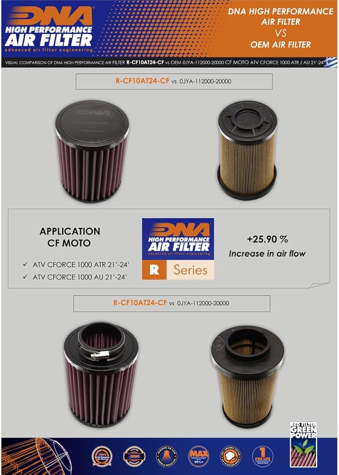 DNA High Performance Air Filter Compatible for CF Moto ATV CForce 1000 ATR (21-24) with Round Design, 98-99% Filtering Efficiency and 25.90% Increased Air Flow PN: R-CF10AT24-CF