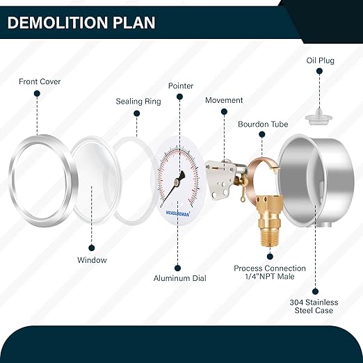 MEASUREMAN 2-1/2inch Dial Size, Oil Filled Pressure Gauge, 0-160psi/kpa, 304 Stainless Steel Case, 1/4inchNPT Lower Mount