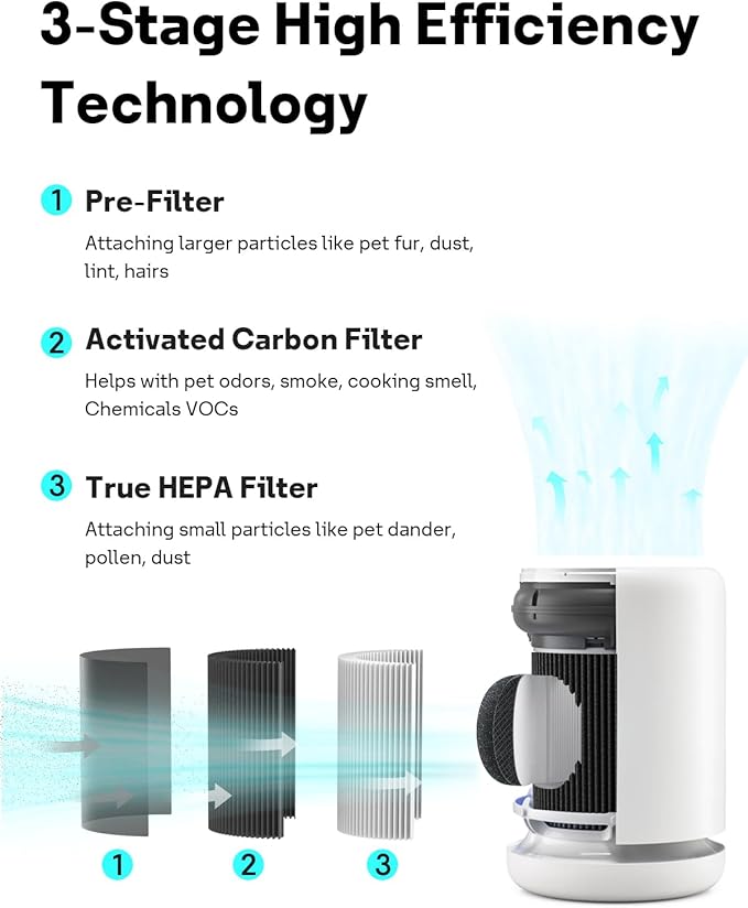 Leemone Air Mini PECO-HEPA Filter Replacements Compatible with Molekule Air Mini & Air Mini + Air Purifiers, 3-in-1 High-Efficiency Replacement Filter, 2 Pack