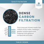 6-Pack Activated Carbon Cat Litter Box Filter Replacement - Premium 3.15" x 6.69" Activated Charcoal Filter - Compatible with AmazonBasics Hooded Covered Cat Litter Box, Made in USA