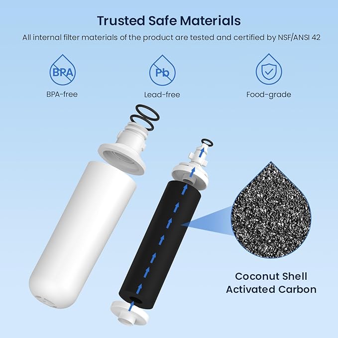 GLACIER FRESH Water Filter LT1000PC Replacement for LG Refrigerator, Compatible with LG LT1000P/PC/PCS, LT1000PC, LT-1000PC, MDJ64844601, ADQ747935 ADQ74793504 Water Filter (2 Pack)