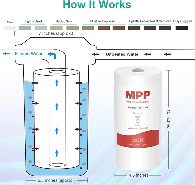 SimPure Sediment Water Filters, 5 Micron 10" x 4.5" Whole House Water Filter Replacement Compatible for W15-PR, DGD-5005, FP15B, HD-950A, GXWH35F, GXWH30C for Well Water, 4 Pack