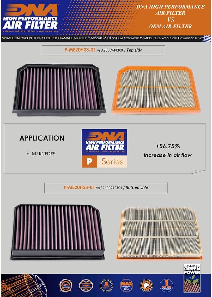 DNA High Performance Air Filter Compatible for Mercedes Benz CLA 250 (W118) 2.0L (19-23) PN: P-ME20H23-01