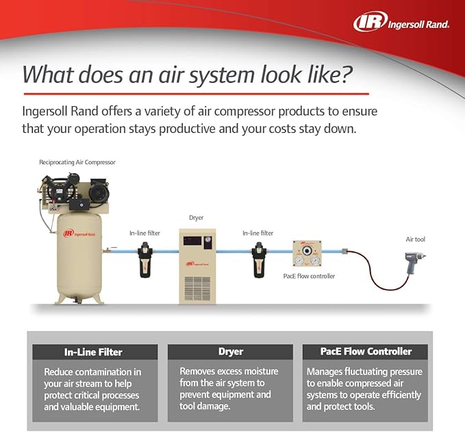 Ingersoll-Rand Compressed air in-line filter FA30IH, 3/8" inlet, SCFM 17