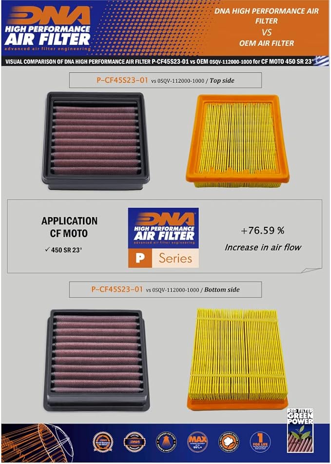 DNA High Performance Air Filter Compatible for CF Moto 450 MT (24-25) PN: P-CF45S23-01