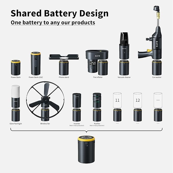 BAYU 4 in 1 Car Smart Kit, 19000PA Car Vacuum Cleaner, 200PSI Cordless Pressure Washer, 150PSI Tire Inflator Portable Air Compressor, 15000mAh Portable Charger for Car, Bike, Motor (E-Pro)