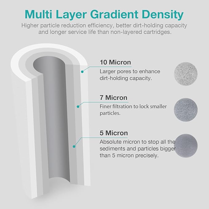 SimPure Sediment Water Filters, 5 Micron 20" x 4.5" Whole House Water Filter Replacement Compatible for SimPure DB20 Blue Housing, WGB22B, WGB32B, AP802, BB20B, BB20T, 4 Pack