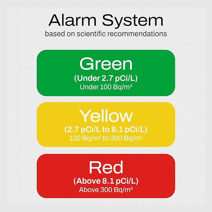 Radon One – Fast Home Radon Gas Detector with 10-Minute Response, E-Ink Display, Battery Powered, Portable Real-Time Radon Monitor for Basements & Indoor Air Monitoring (Red)