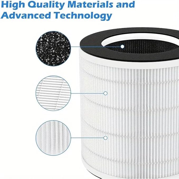 2 Pack H7126 Replacement Filter Compatible with GoveeLife Mini Air Purifier, 3-in-1 Filters H7126-RF for Govee Air Purif-ier