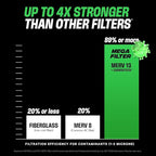 PuroAir MegaFilter - 24x24x1 Air Filter MERV 13 Activated CarbonTech Defense - Heavy Duty 3 Layer Furnace Filters Allergens, Pollen, Dust, Pet Dander, Smoke, Odors - HVAC Air Filter 24x24x1 (4-Pack)