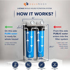 Aquaboon 2-Stage Water Filter System with Prefilter & 20x4.5 Anti-Scale/Sediment, KDF Whole House Filters, Pressure Gauge & Release, Wrench, Freestanding Steel Frame