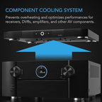 AC Infinity AIRCOM S10, Quiet Cooling Blower Fan System 17" Front-Exhaust for Receivers, Amps, DVR, AV Cabinet Components