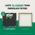 PuroAir MegaFilter - 24x24x1 Air Filter MERV 13 Activated CarbonTech Defense - Heavy Duty 3 Layer Furnace Filters Allergens, Pollen, Dust, Pet Dander, Smoke, Odors - HVAC Air Filter 24x24x1 (2-Pack)