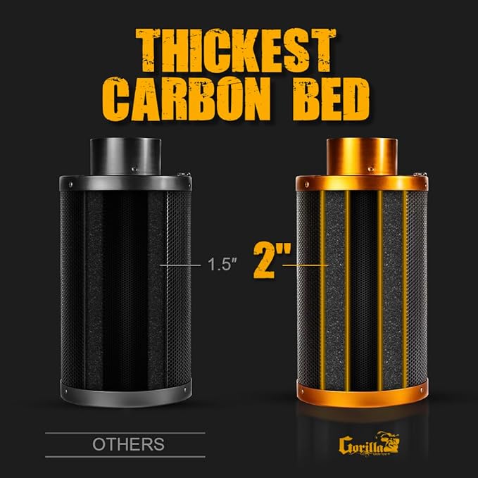 Gorilla Carbon Filter - Strongest, Longest Lasting Charcoal, for Inline Duct Fan, Odor Control, Hydroponics, Grow Tents and Rooms 8-Inch