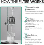 Cobbe 20 Stage Shower Head Filter with KDF-55 for Hard Water, High Output Water Filter with 2 Replaceable Cartridges - Removing Chlorine and Harmful Substance, Matte Black