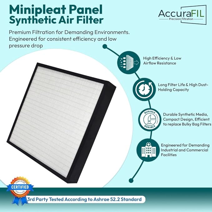 24x24x4 Mini-Pleat Synthetic Panel Air Filter – 4” – Single Header Plastic Frame – MERV 15 ASHRAE 52.2 – High-Efficiency HVAC Filter for Commercial & Industrial Use – (Pack of 3)