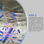 PermaSafe HVAC Solutions, System & Air Duct Hygiene Maintenance Kit, Preserves IAQ, Keeps Systems Free from Microbial Growth, other Contamination, Odors and More