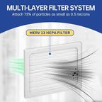 9 x 11 x 1 Dehumidifier Filter MERV 13 Compatible with Santa Fe Compact2, Compact70, Ultra70 Dehumidifier, UA 65H, # 4029748 Dehumidifiers Replacement Parts (2-Pack)
