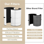 T10i Replacement Filter for ComfortPure 3-in-1 Air Purifier, H13 HEPA and Activated Carbon Filter, 2 Pack