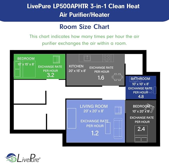 LivePure 3-in-1 LP500 Clean Heat Air Purifier & Electric Heater – Oscillating Portable Heater with 2 Heat Modes and Air Filtration – Heater for Indoor Use in Bedrooms, Home Office & Apartments, Sage