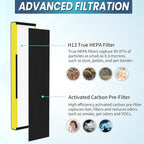 4-Pack True FLT5000 FLT5250PT FLT5111 Replacement Filter C, Compatible with G-Guardian Purifier AC5000, AC5000E, AC5250PT, AC5350B, AC5350BCA, AC5350W, AC5300B, CDAP5500B, AP2800CA