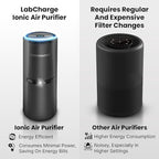 LabCharge Small Ionic Air Purifier for Home & Bedroom – Silent HEPA Filter – Covers 250 Sq Ft - Free Cleaner for Pets, Hair, Smoke, Dust, Odors & Dander – Compact & Black Design - Pack of 5