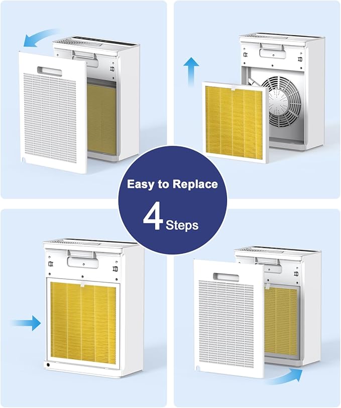 VEWIOR Official Replacement Filter True HEPA Replacement Filter, Compatible VEWIOR A3N Air Purifier, H13 True HEPA Filter for Air Cleaner, Pet Filter 1PCS