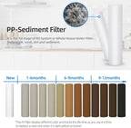 Geekpure Whole House PP Sediment and Carbon Block Replacement Filters -4.5 x 20 Inch -5 Micron-Pack of 4