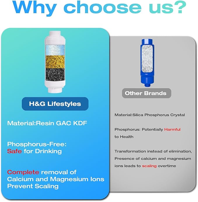 H&G lifestyles Calcium Inhibitor Filter for Misting System, Inline Garden Hose Water Softener, Reduce Hard Water Spots, Soften Water 3/4 GHT (Pack of 4)