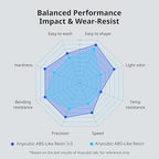 ANYCUBIC ABS-Like Resin 3.0, 3D Printer Resin with Enhanced Strength and Toughness, High Precision and Minimal Shrinkage, Wide Compatibility for All LCD Resin 3D Printers (HD Grey, 2kg)