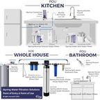 iSpring WDS80K Anti-Scale 10" x 4.5" Whole House Water Filter with Patented Scale Inhibitor