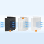 2Pcs Fit For 511 True Filter Replacement, Compatible For Blueair, Blue Pure 511 Air Cleaner Purifier 2-in-1 Filter