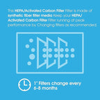 Abestorm 2-in-1 /HEPA/Activated Carbon Filter Replacement Set for Filteair HEPA S1 S2 S3 / Filteair HEPA V1 V2 V3 Air Scrubber (3Pack)