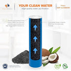 Aquaboon 5 Micron 20 x 4.5 Premium GAC Filter - Granular Activated Carbon Water Filter Cartridge Replacement Compatible with EP20-BB, FC25B, 2 Pack