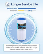 POOLPURE 5CH-352 Spa Filter Replaces PPM35SC-F2M, Marquis Spa 20042, 20092, 70-0240, 370-0242, 370-0243, Filbur FC-0196, 2" Male Thread/MPT Hot Tub Filter, 2 Pack