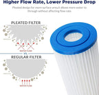 Membrane Solutions 50 Micron Pleated Polyester Sediment Water Filter 10"x2.5" Replacement Cartridge Universal Whole House Pre-Filter Compatible with W50PE, WFPFC3002, SPC-25-1050, FM-50-975 - 24 Pack