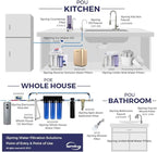 iSpring WGB22BM+AHPF12MNPT16X2 2-Stage Whole House Water Filtration System with 20” x 4.5” Carbon Block and Iron & Manganese Reducing Filters and 3/4" Push-fit Stainless Steel Hose Connectors, Blue