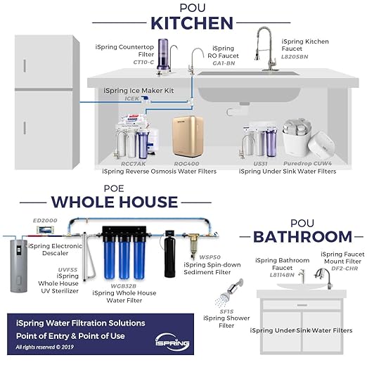 iSpring WCB32+AHPF12MNPT12X2 Whole House Water Filter System, Reduces up to 99% Chlorine, 3-Stage Water Filtration System w/Clear 1st-Stage Housing & 3/4" Push-fit Stainless Steel Hose Connectors