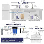iSpring WCB32+AHPF12MNPT12X2 Whole House Water Filter System, Reduces up to 99% Chlorine, 3-Stage Water Filtration System w/Clear 1st-Stage Housing & 3/4" Push-fit Stainless Steel Hose Connectors