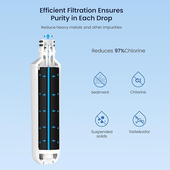 GLACIER FRESH Water Filter LT1000PC Replacement for Refrigerator, Compatible with MDJ64844601, ADQ747935 ADQ74793504 Water Filter (6 Pack)